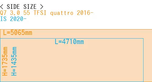 #Q7 3.0 55 TFSI quattro 2016- + IS 2020-